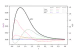 Numeric Computing Conceptual Figures