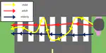 Discovering and Understanding Algorithmic Biases in Autonomous Pedestrian Trajectory Predictions